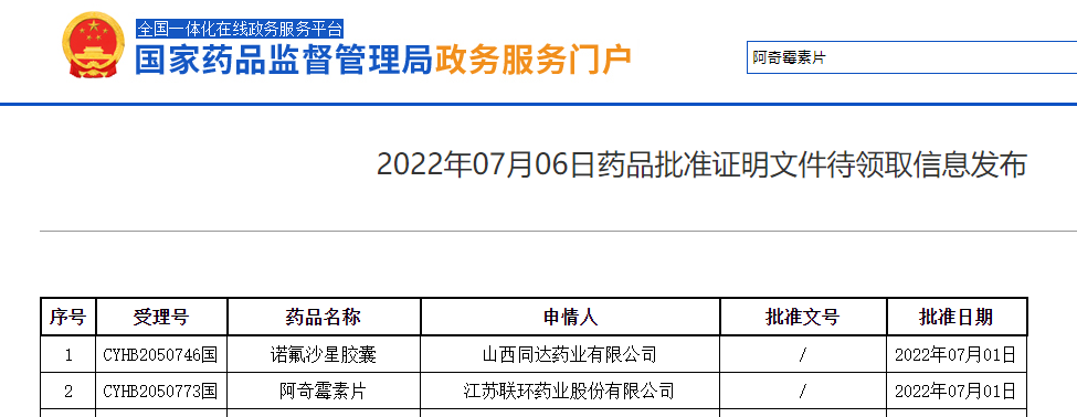 喜報！聯環藥業阿奇霉素片通過仿制藥一致性評價1