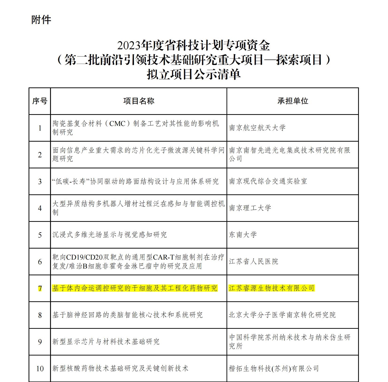 附件：2023年度省科技計劃專項資金（第二批前沿引領技術基礎研究重大項目-探索項目）擬立項目公示清單_00